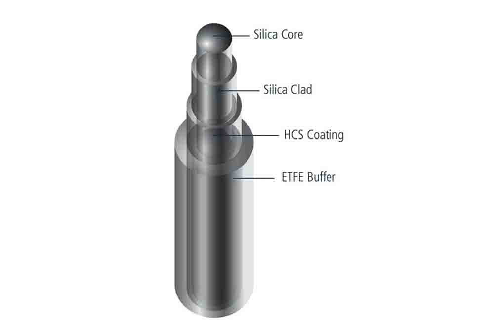 0.22 NA High OH (UV) All Silica Optical Fiber